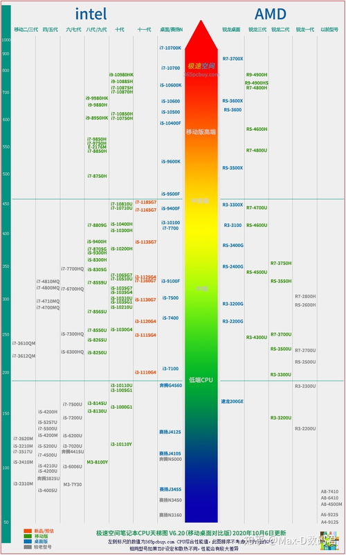 深入解析：自用燕窝高性价比选购指南