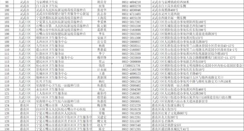 龙岩有什么燕窝店铺吗：价格、地址一览