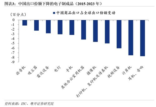 燕窝产量与季节关系解析：揭秘各季节燕窝产量的高低及影响因素