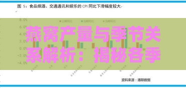 燕窝产量与季节关系解析：揭秘各季节燕窝产量的高低及影响因素