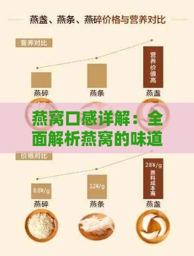 燕窝口感详解：全面解析燕窝的味道、口感与食用体验