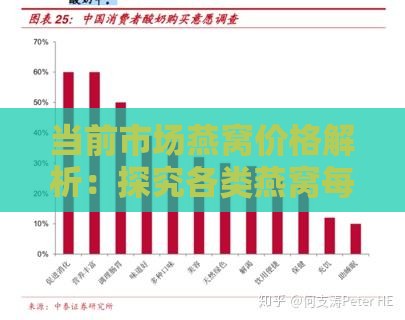 当前市场燕窝价格解析：探究各类燕窝每克售价