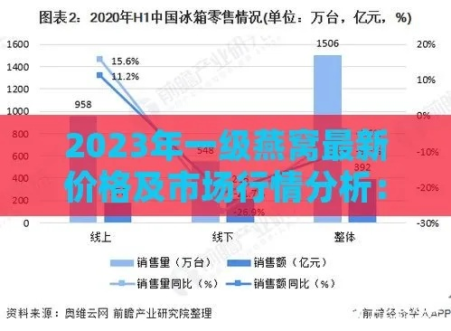 '2023年燕窝市场最新价格：一斤燕窝售价大揭秘'