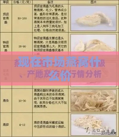 现在市场燕窝什么价