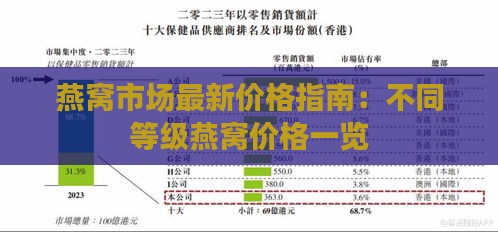 燕窝市场最新价格指南：不同等级燕窝价格一览