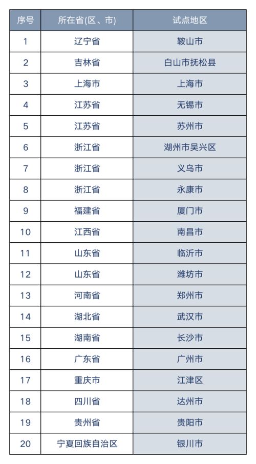 燕窝市场最新价格指南：不同等级燕窝价格一览