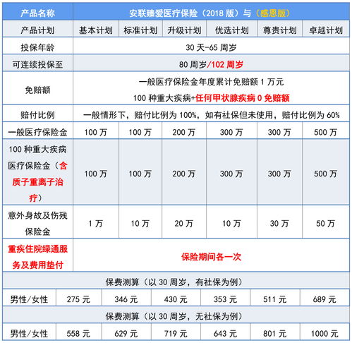 燕窝市场最新价格指南：不同等级燕窝价格一览