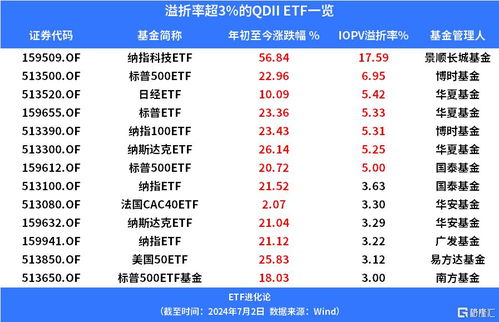 燕窝市场最新价格指南：不同等级燕窝价格一览