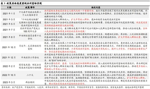 燕窝市场最新价格指南：不同等级燕窝价格一览