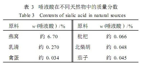 680燕窝酸是什么