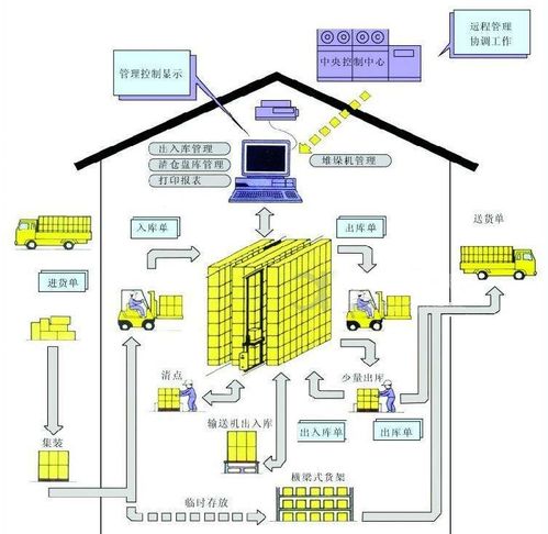 '如何挑选优质燕窝：购买指南与价格解析'