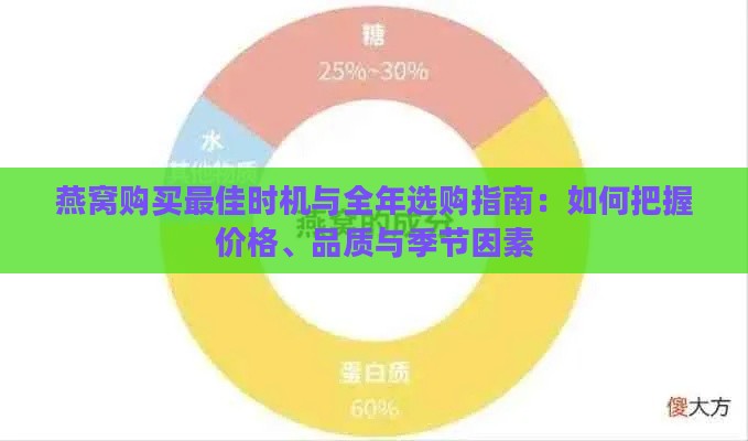 燕窝购买更佳时机与全年选购指南：如何把握价格、品质与季节因素