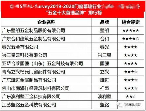 消费者的首选：盘点各大燕窝品质与性价比排行榜