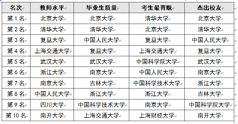 消费者的首选：盘点各大燕窝品质与性价比排行榜