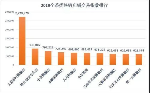 消费者的首选：盘点各大燕窝品质与性价比排行榜