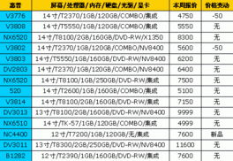 最新牌燕窝价格大全：今日市场售价与热门价格对比分析