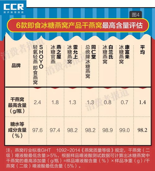 最新牌燕窝价格大全：今日市场售价与热门价格对比分析