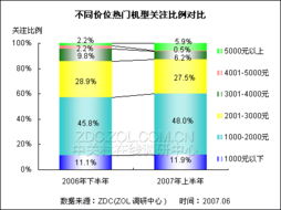 最新牌燕窝价格大全：今日市场售价与热门价格对比分析