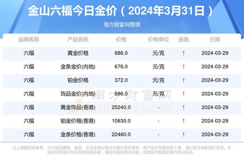 今日燕窝价格：查询最新行情及多少钱一盒