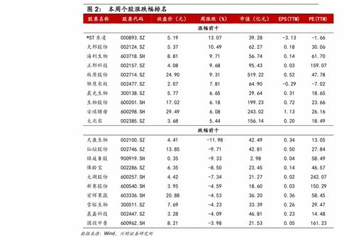 今日燕窝价格：查询最新行情及多少钱一盒