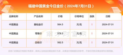 今日燕窝价格：查询最新行情及多少钱一盒