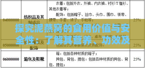 探究泥燕窝的食用价值与安全性：了解其营养、功效及潜在风险