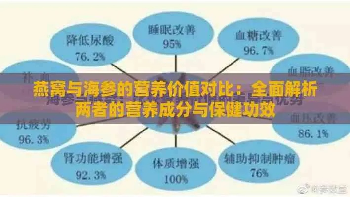 海参燕窝全方位对比：成分、功效、食用方法及适用人群解析