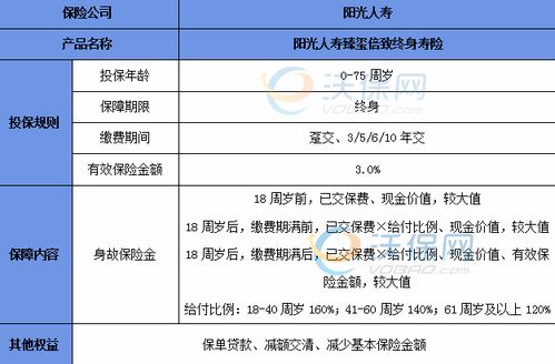 网红燕窝的功效与真实评价：揭开其营养价值和潜在风险