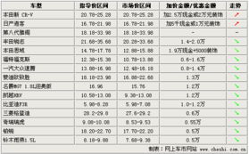 燕窝市场价位解析：不同等级与类型燕窝价格一览及选购指南