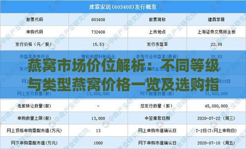 燕窝市场价位解析：不同等级与类型燕窝价格一览及选购指南