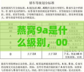 燕窝9a是什么级别，009代表什么意思解析