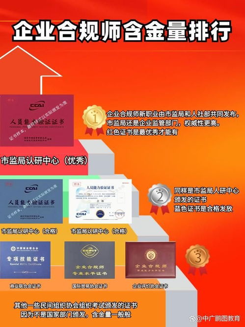 开设燕窝店所需办理的全部证件及合规指南