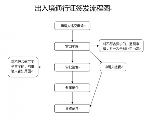 开设燕窝店所需的全套证件与办理流程详解