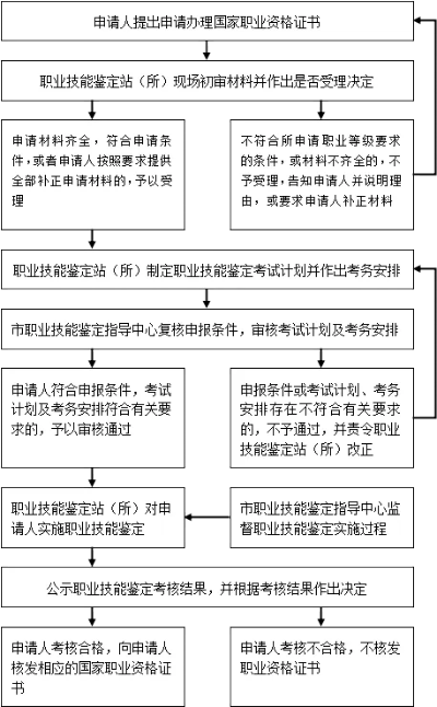 开设燕窝店所需的全套证件与办理流程详解