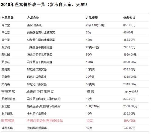 消费者指南：揭秘马来西亚燕窝价格与品质的对应关系