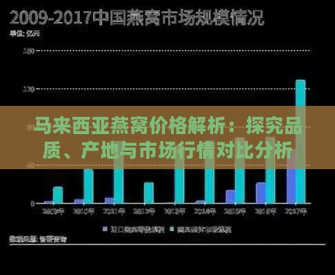 马来西亚燕窝价格解析：探究品质、产地与市场行情对比分析