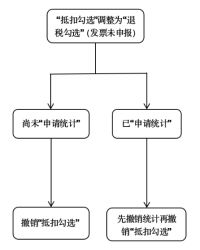 探究黄色燕窝的形成原因及其影响：常见问题与解答指南