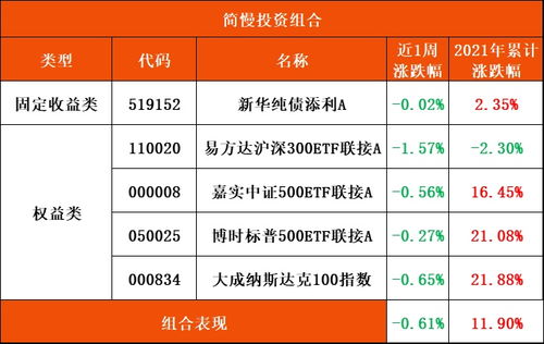 探究黄色燕窝的形成原因及其影响：常见问题与解答指南