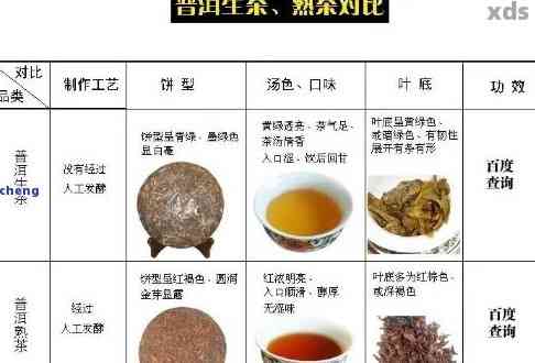 白燕窝：成分、功效、食用方法及与红燕窝的区别全解析