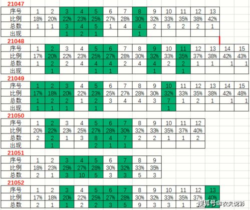 燕窝里有泡沫正常吗？怎么回事，能吃吗？白色泡沫现象解析