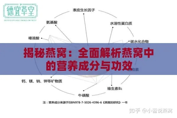 燕窝里面是什么成分及其作用与组成解析