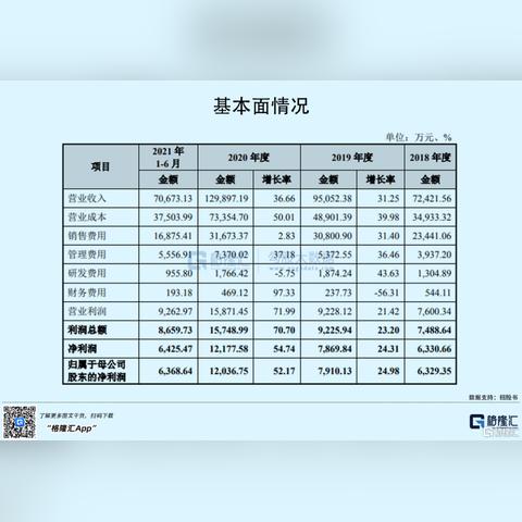 揭秘燕窝：原材料、制作过程及其营养价值全解析