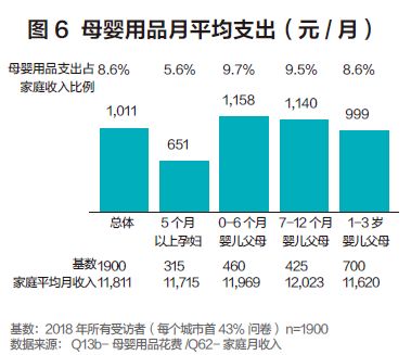 精选燕窝：市场趋势与消费者指南