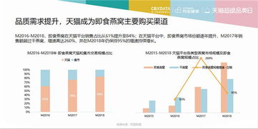 精选燕窝：市场趋势与消费者指南