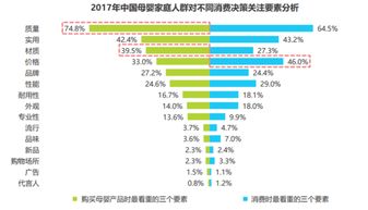 精选燕窝：市场趋势与消费者指南