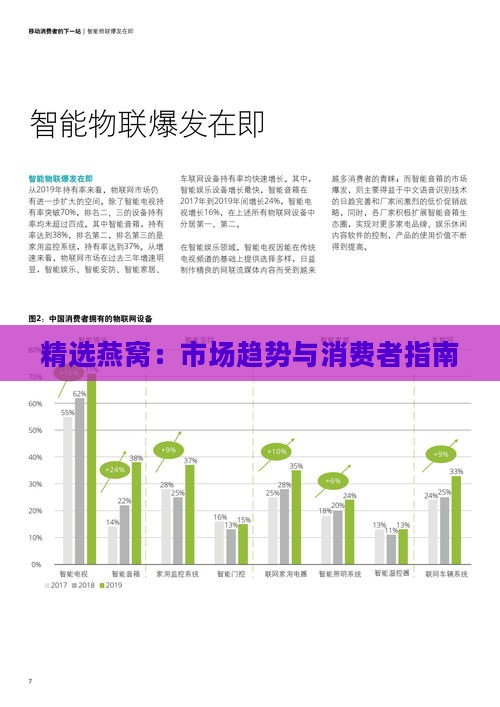 精选燕窝：市场趋势与消费者指南