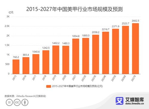 精选燕窝：市场趋势与消费者指南