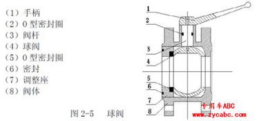 燕窝模具操作指南：详解定型模具的正确使用步骤与方法