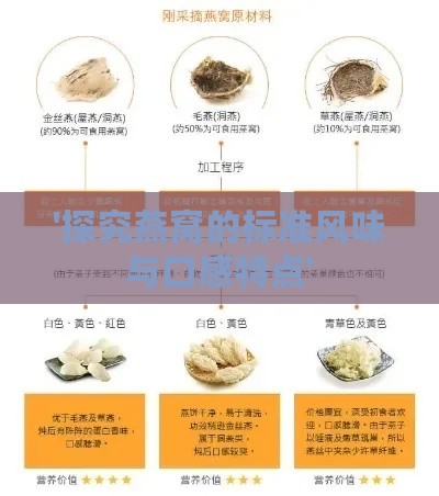 '探究燕窝的标准风味与口感特点'