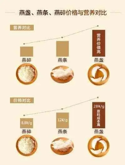 探究星巴克合作燕窝：哪一款燕窝品质更优